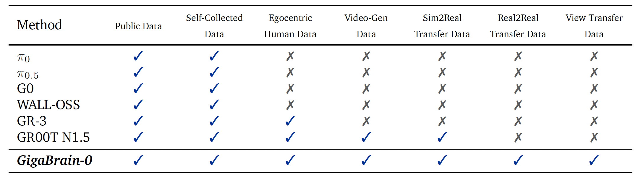 dataset samples