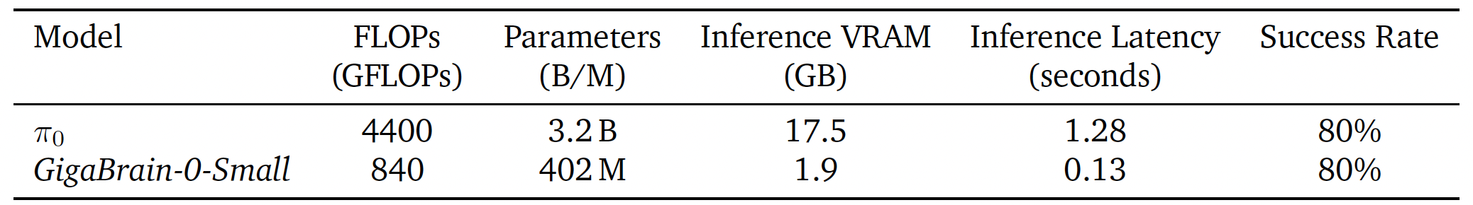 VLM Instruction accuracy in benchmark tasks